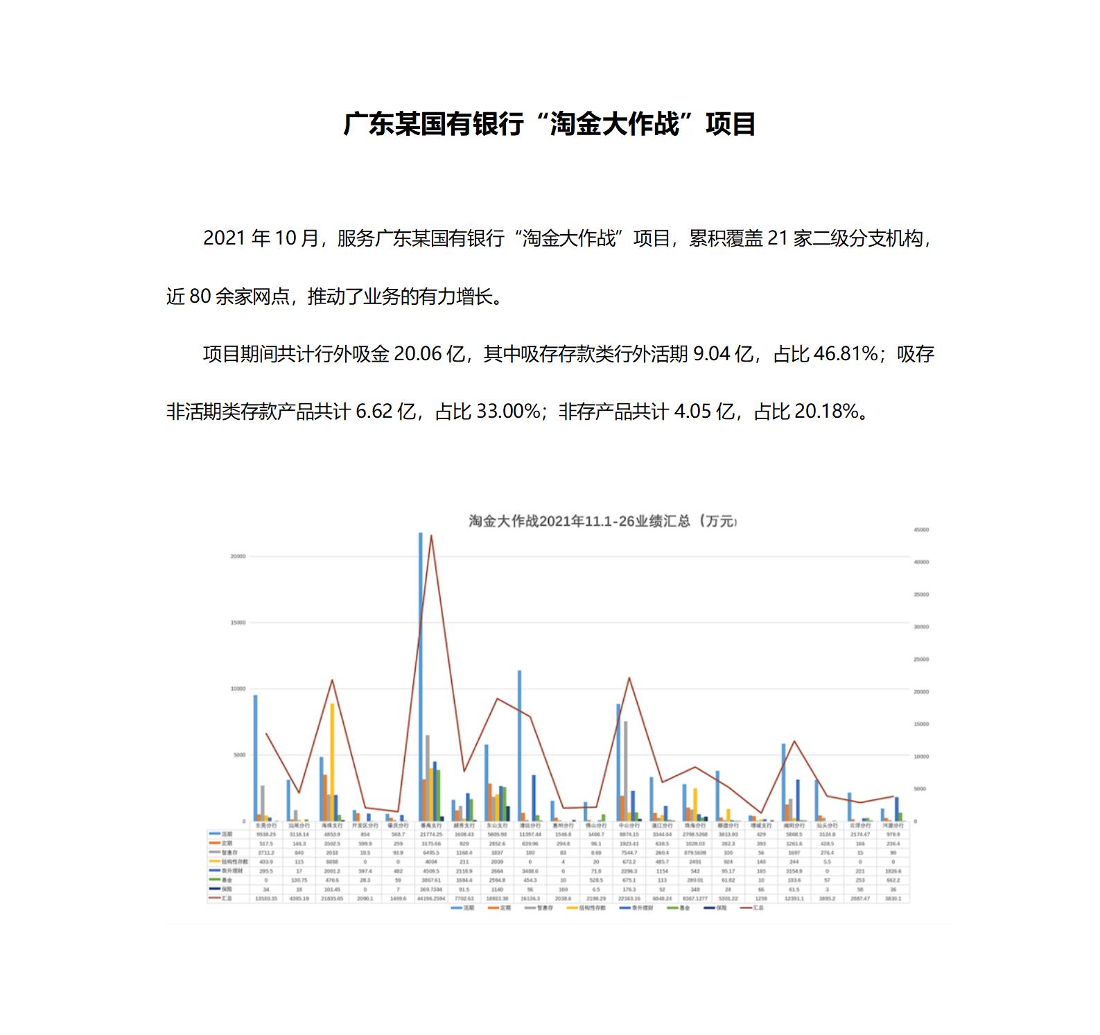 案例一：广东某国有银杏装淘金大作战”项目_01.jpg